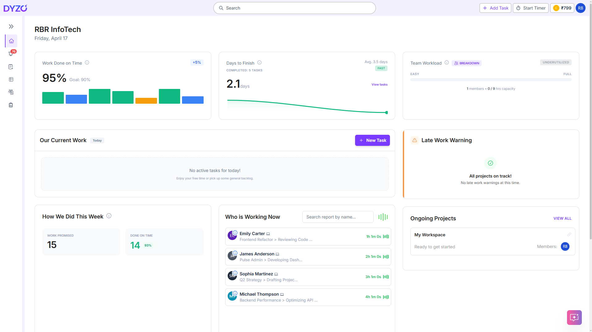 Dyzo Dashboard